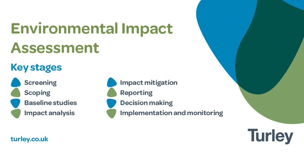 Environmental Impact Assessment