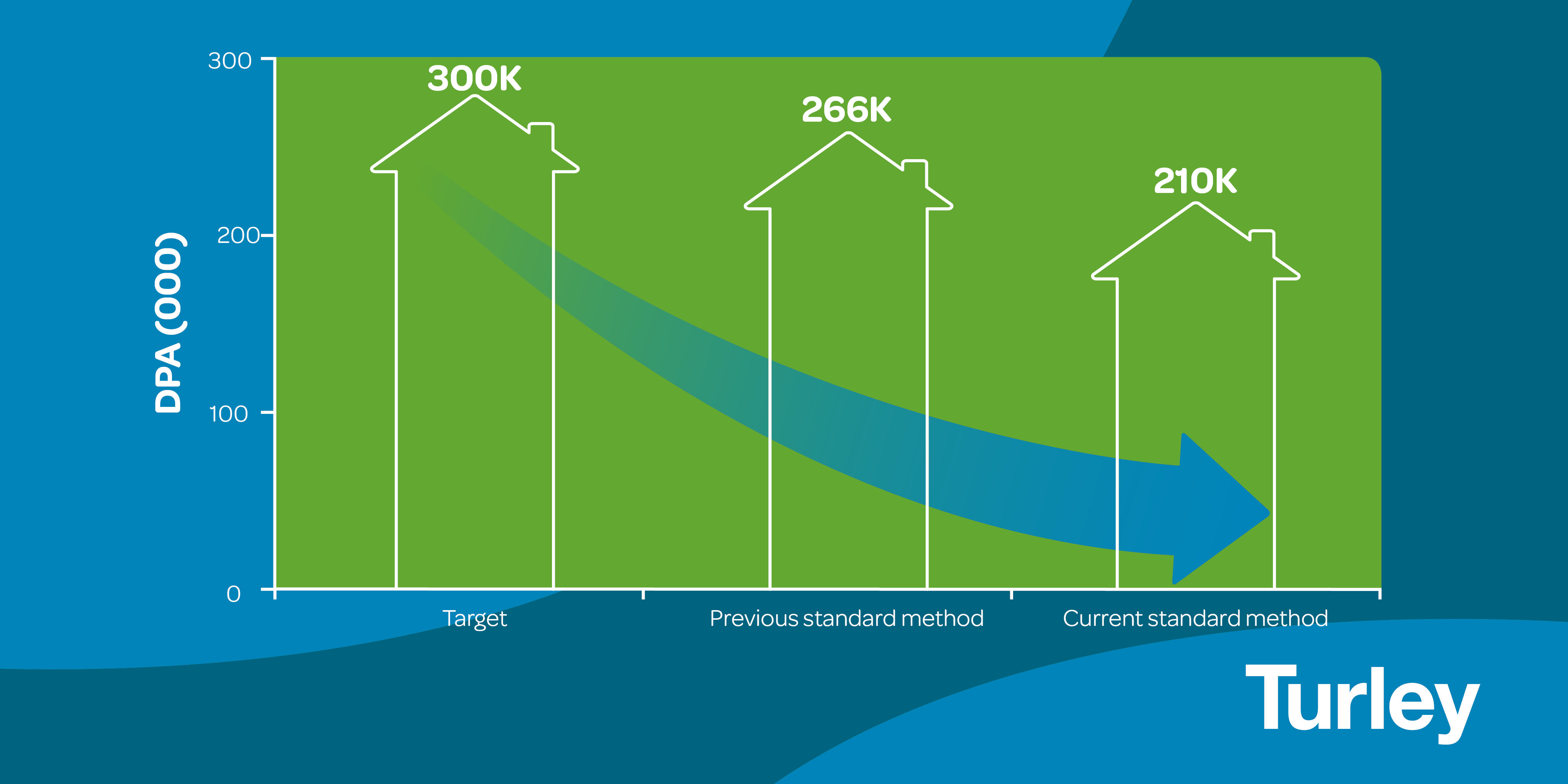 Household projections infographic