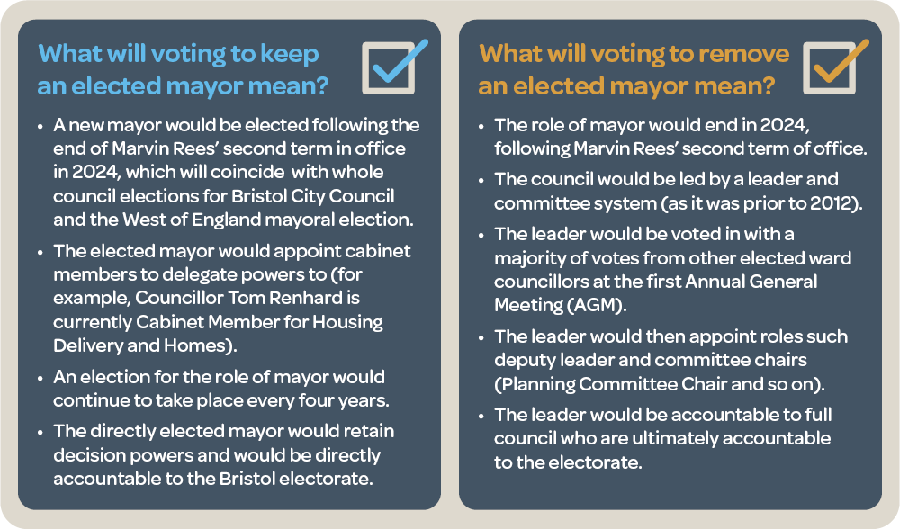 Bristol mayor elections 2