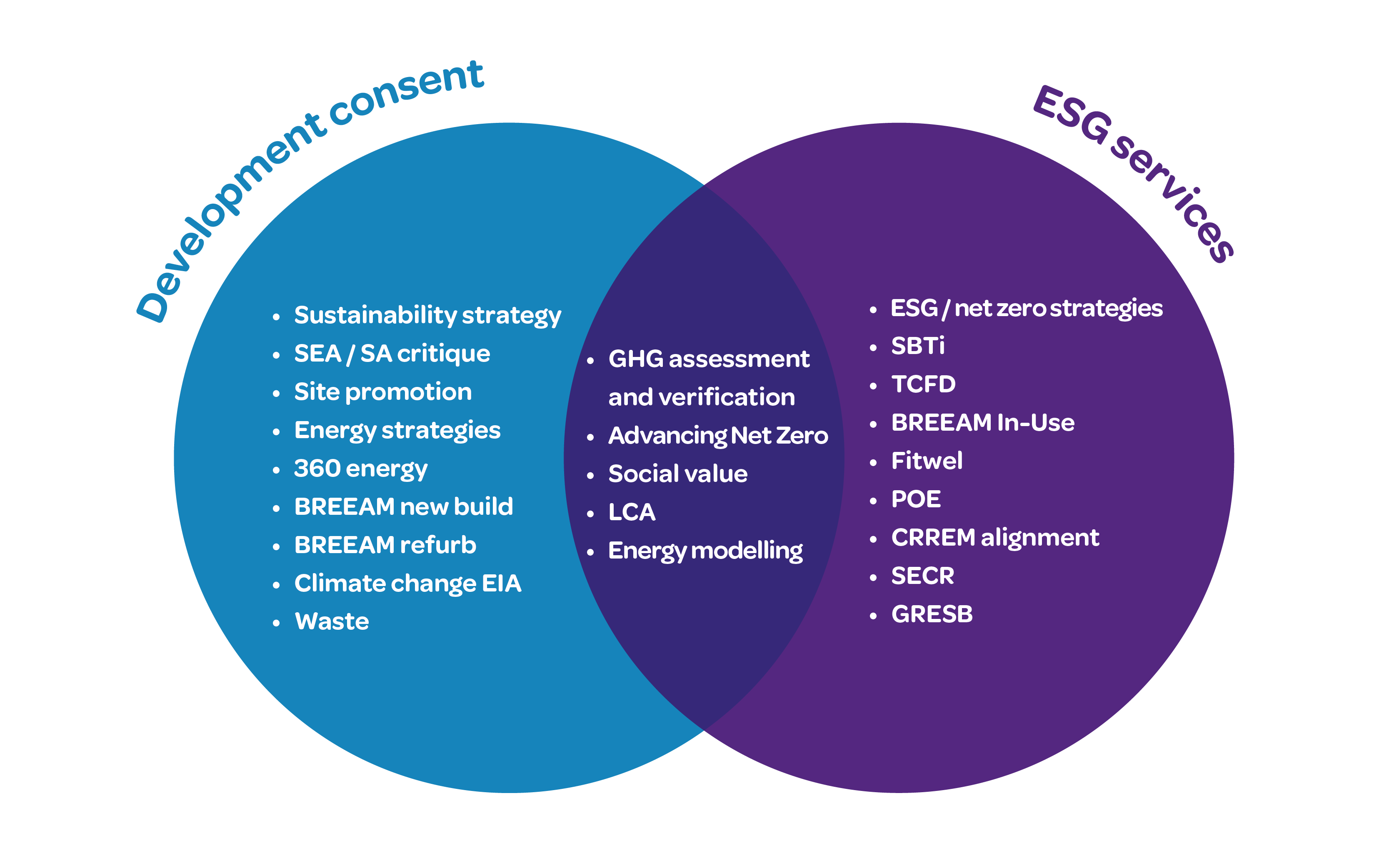 Sustainability and ESG services