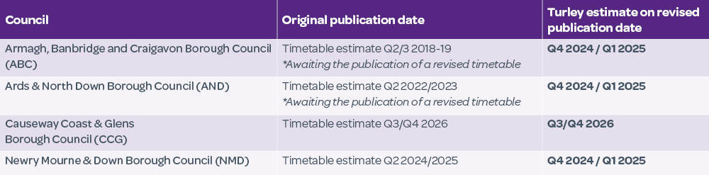 Local Development Plans in NI: Q1 2024