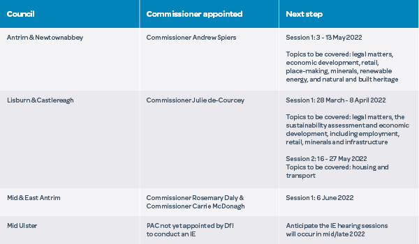 Table 1: Draft Plan Strategies instructed to proceed to IE.