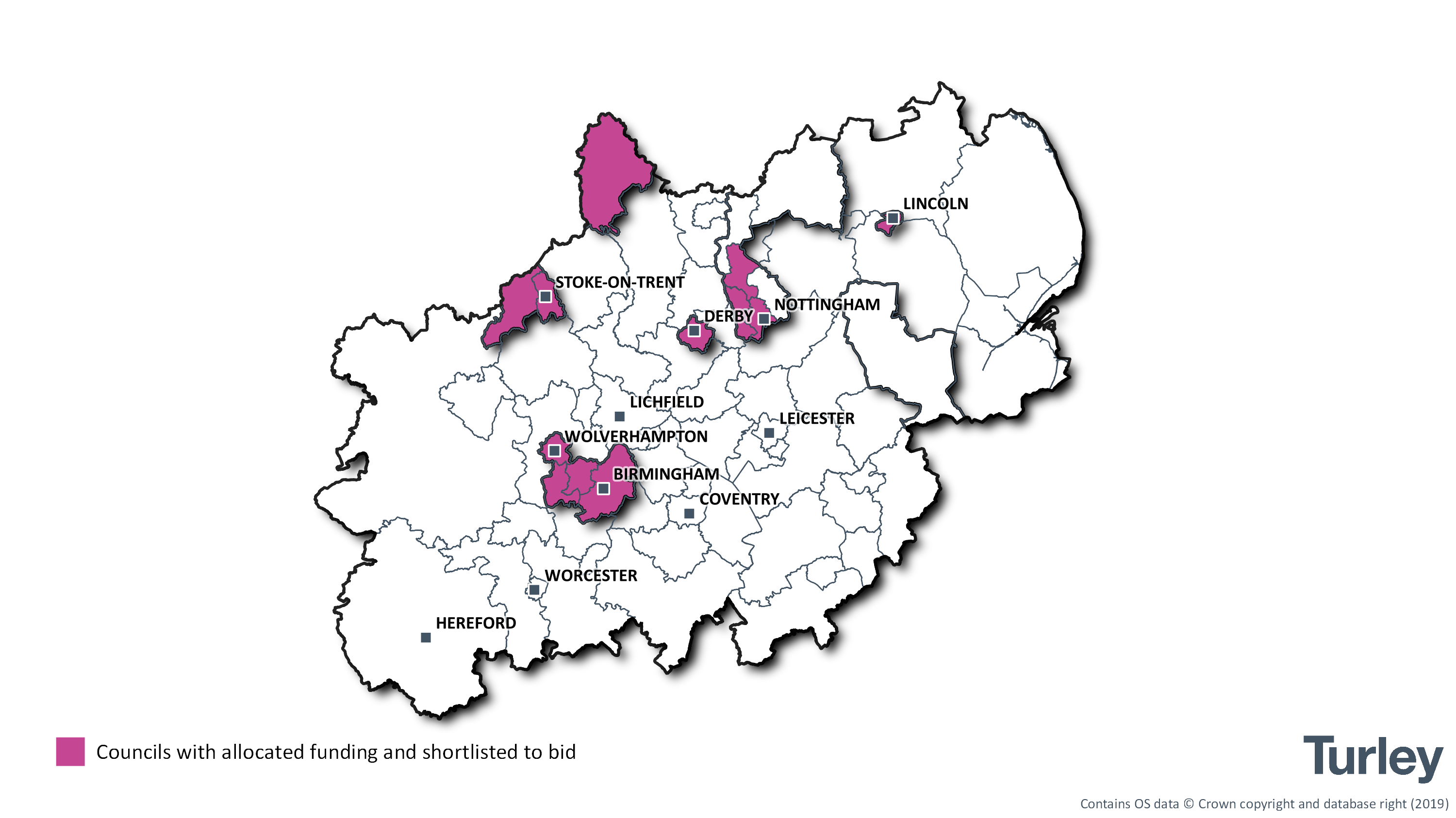 Funding - Midlands