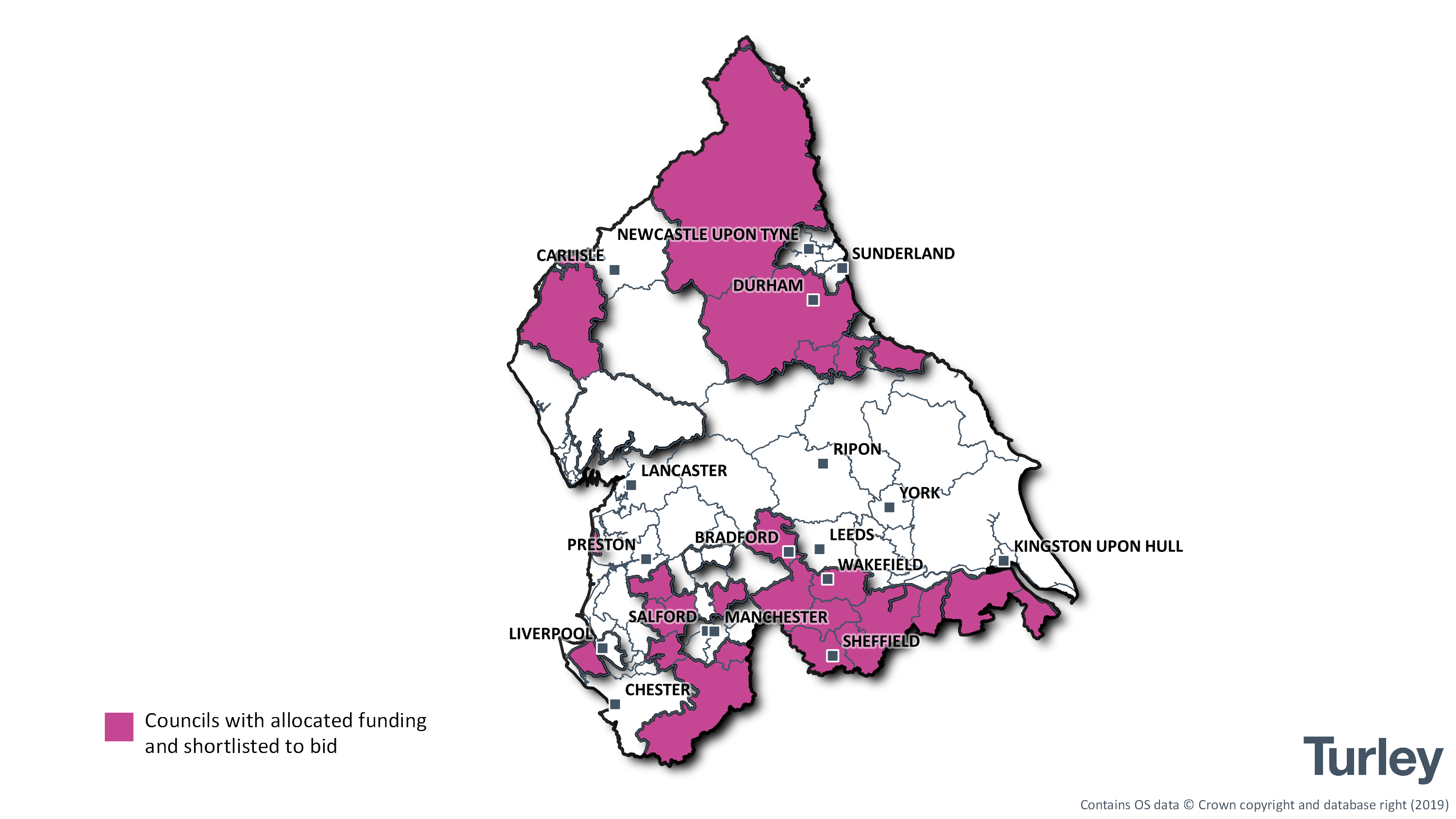 Funding North