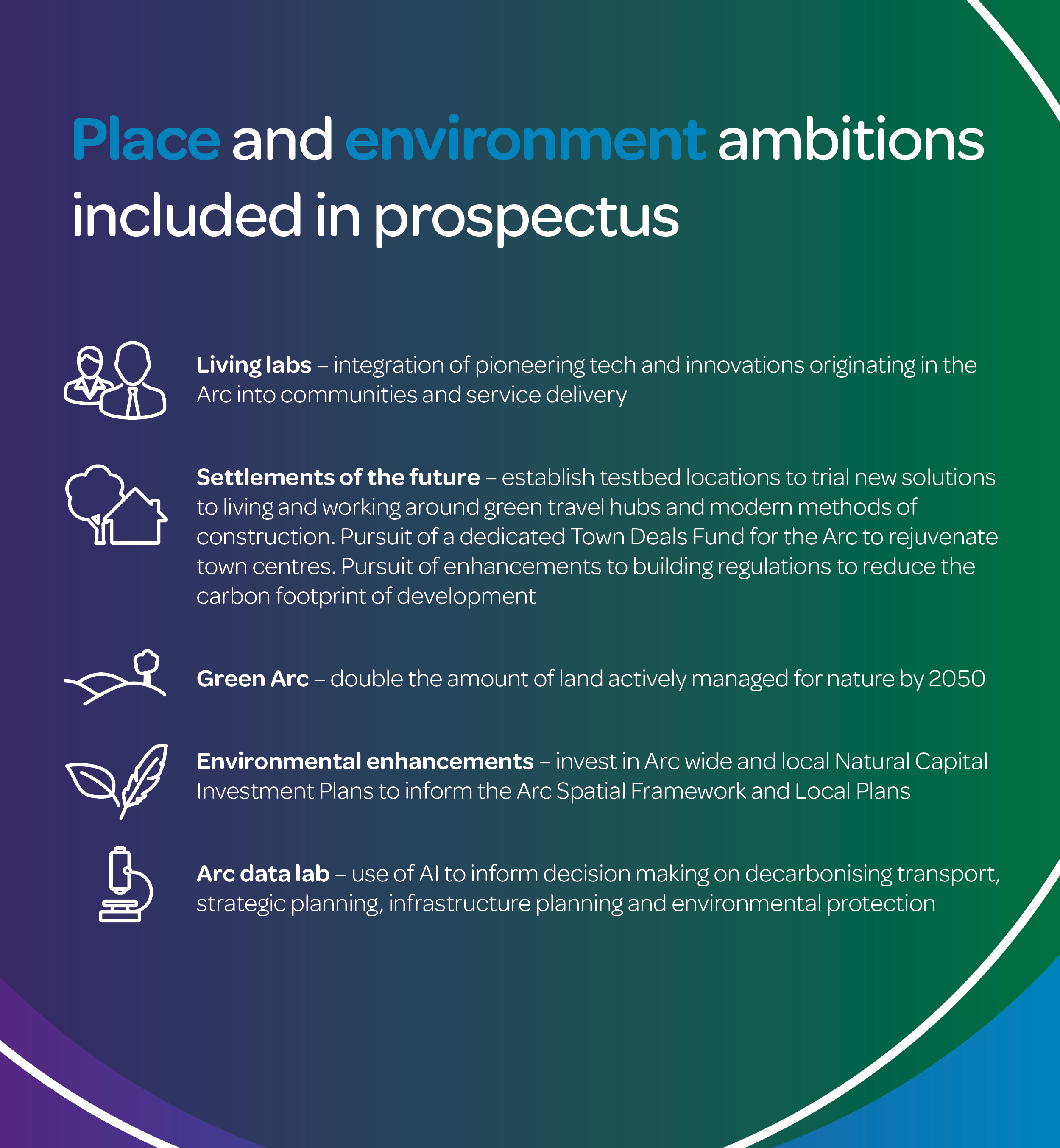 Place and environment ambitions included in prospectus