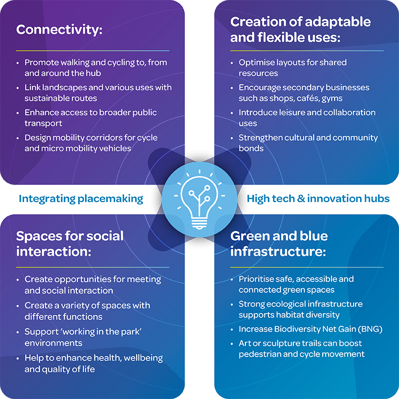 Placemaking - High Tech and Innovation Hubs - Turley