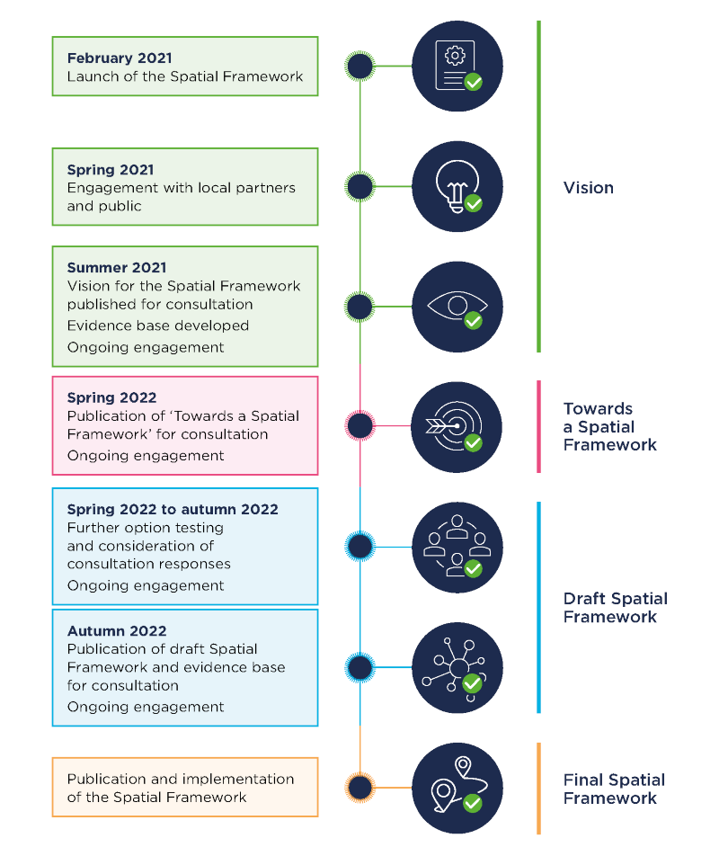 Planning for sustainable growth in the Oxford - Cambridge Arc