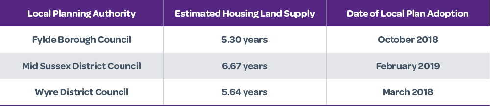 Annual Position Statements table