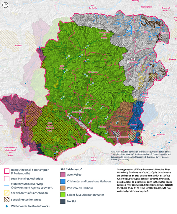 River catchments