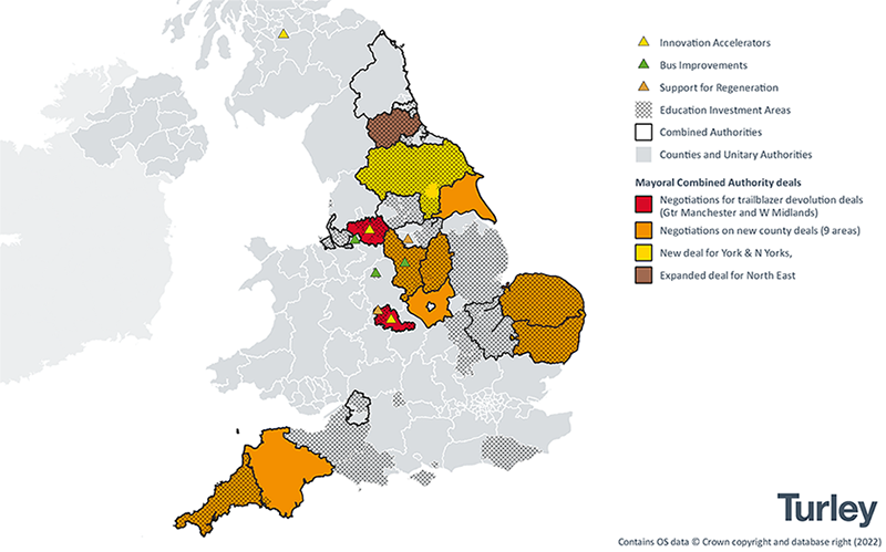 Distribution of initiatives/status to locations